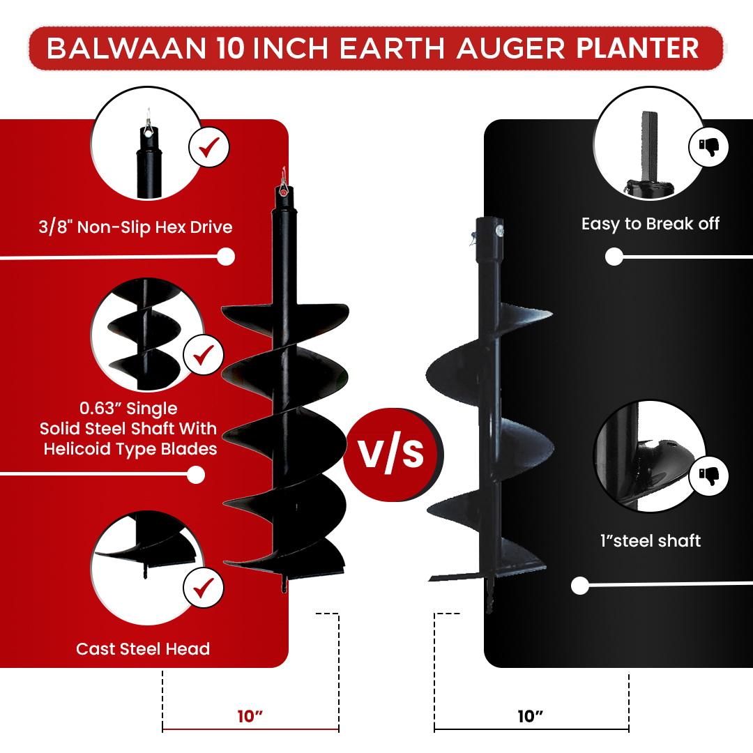 Balwaan 10 Inches Double Spiral Planter for Earth Auger - photo 6