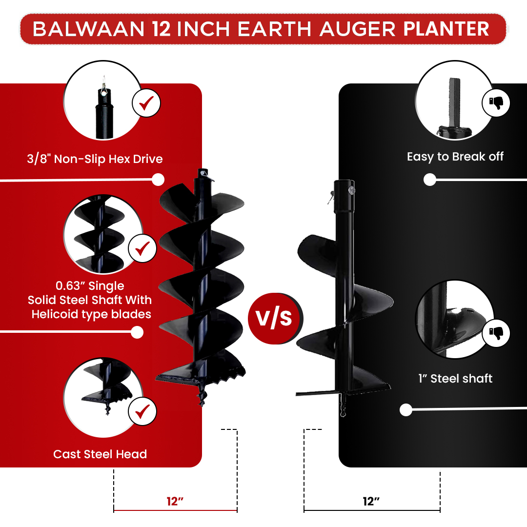 Balwaan 12 Inches Double Spiral Planter for Earth Auger - photo 6