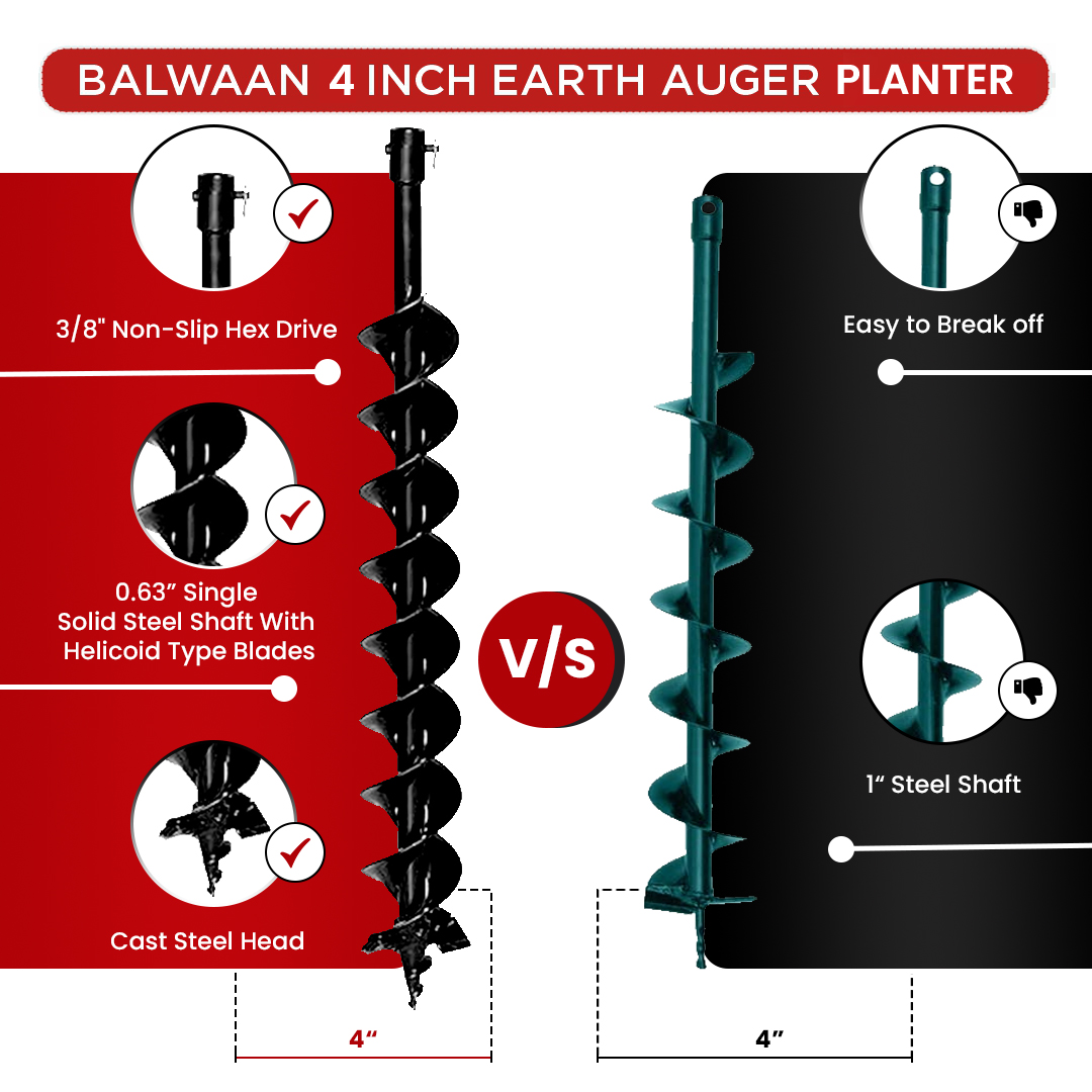 Balwaan 4 Inches Double Spiral Planter for Earth Auger - photo 7