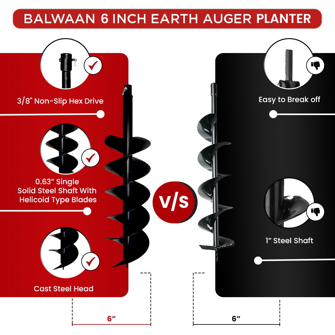 Balwaan 6 Inches Double Spiral Planter for Earth Auger - photo 6