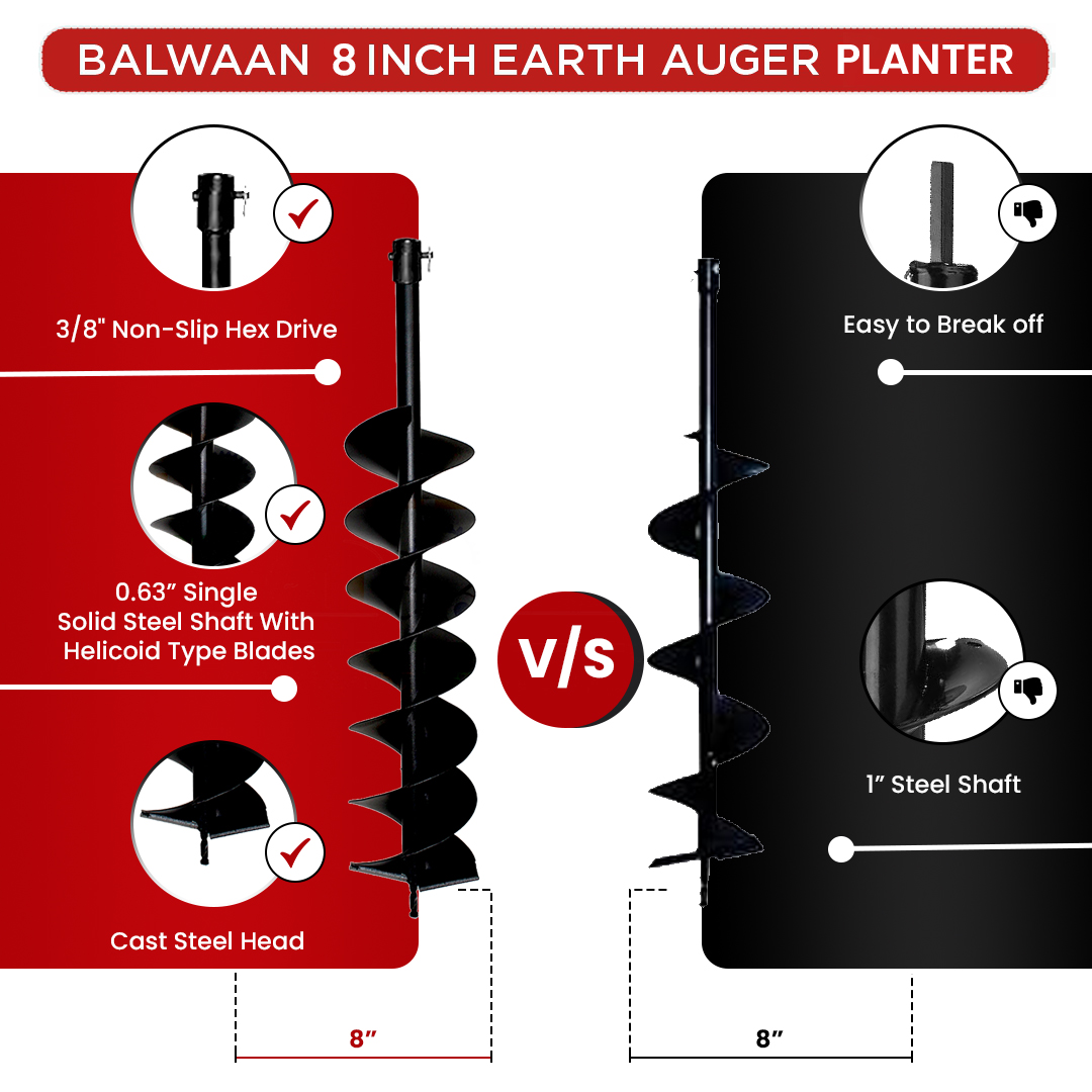 Balwaan 8 Inches Double Spiral Planter for Earth Auger - photo 6