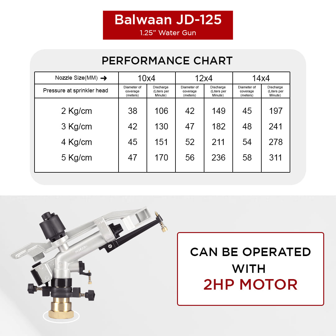 Balwaan Jaldhara Rain Gun - JD-125 - photo 5