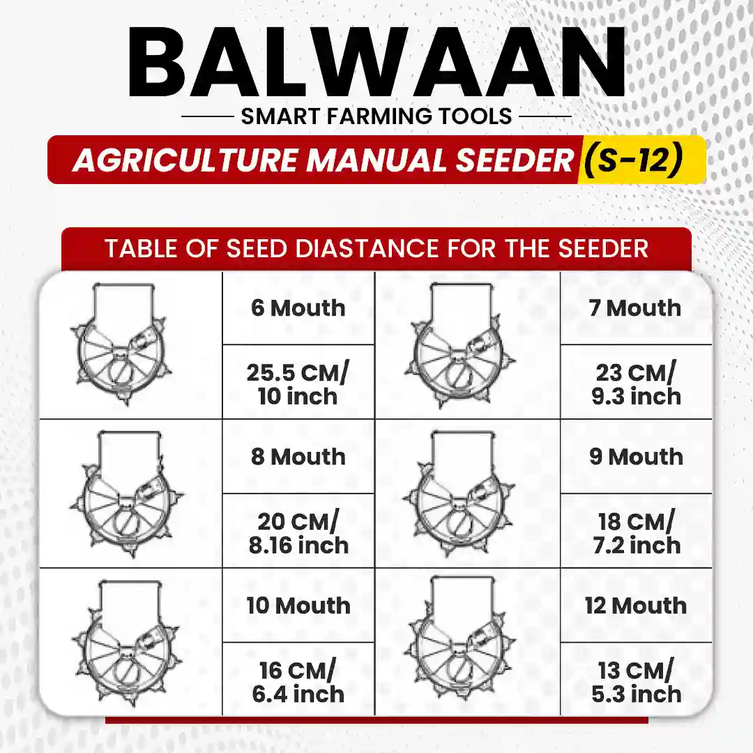 Balwaan Manual Seeder S-12 - Multi Crop Seed Planter - photo 8