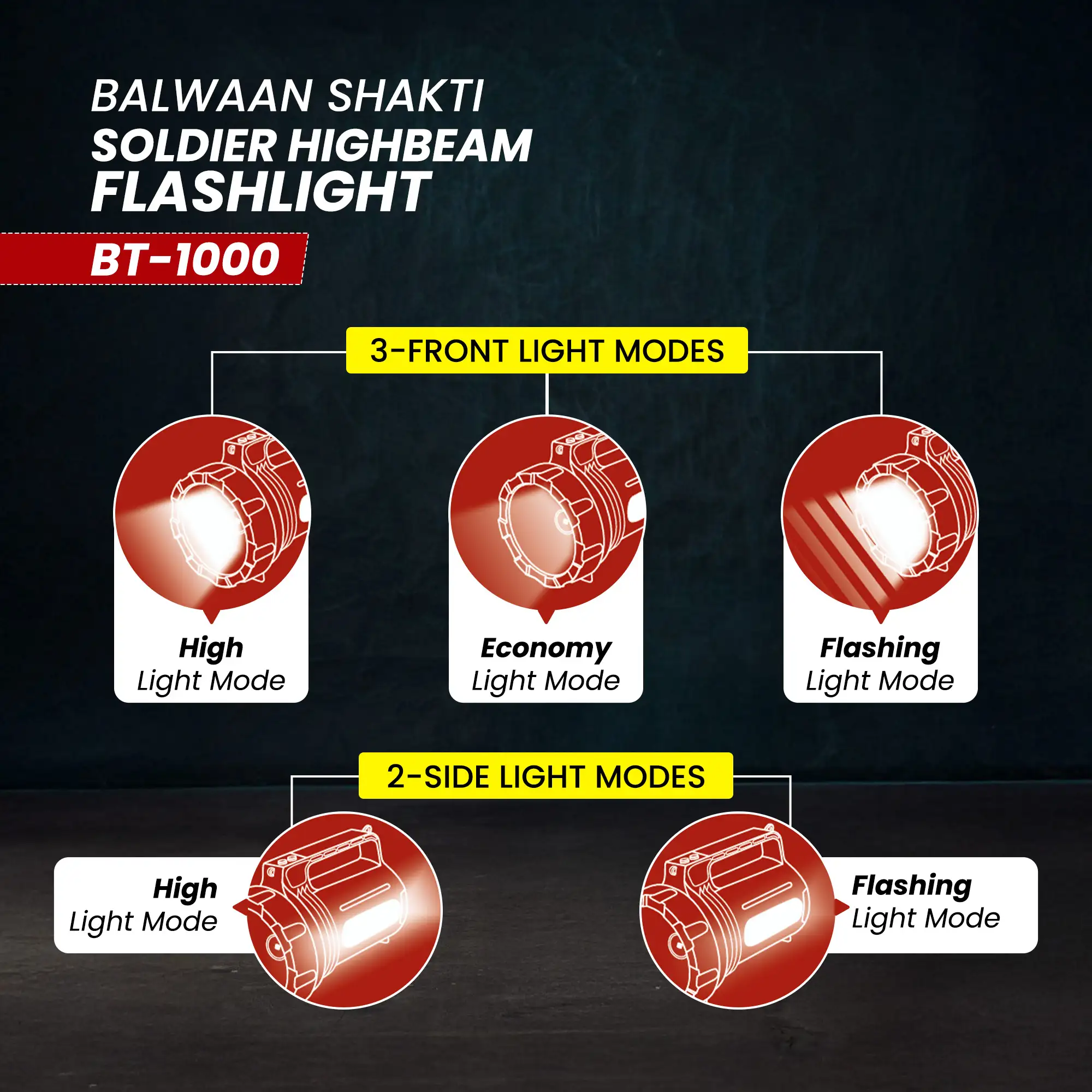 Balwaan Shakti BT-1000 Soldier Highbeam Flashlight - 10W SMD LED Torch - Type-C Charging - photo 3