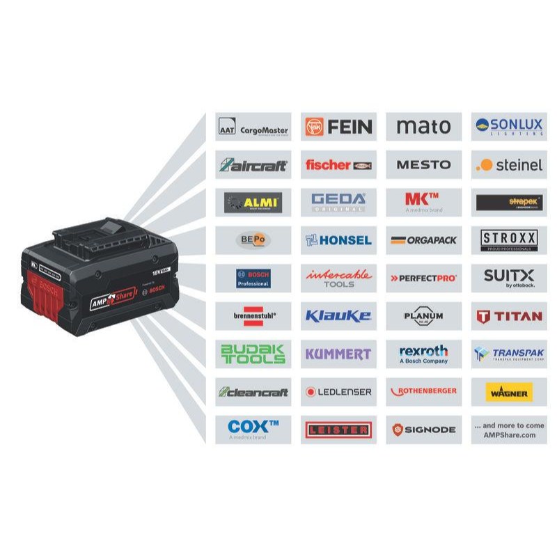 Bosch GDS 18V-350 Cordless Impact Wrench Kit 350 Nm with 2 x 4.0Ah Batteries & Charger (06019M50F1) - photo 3