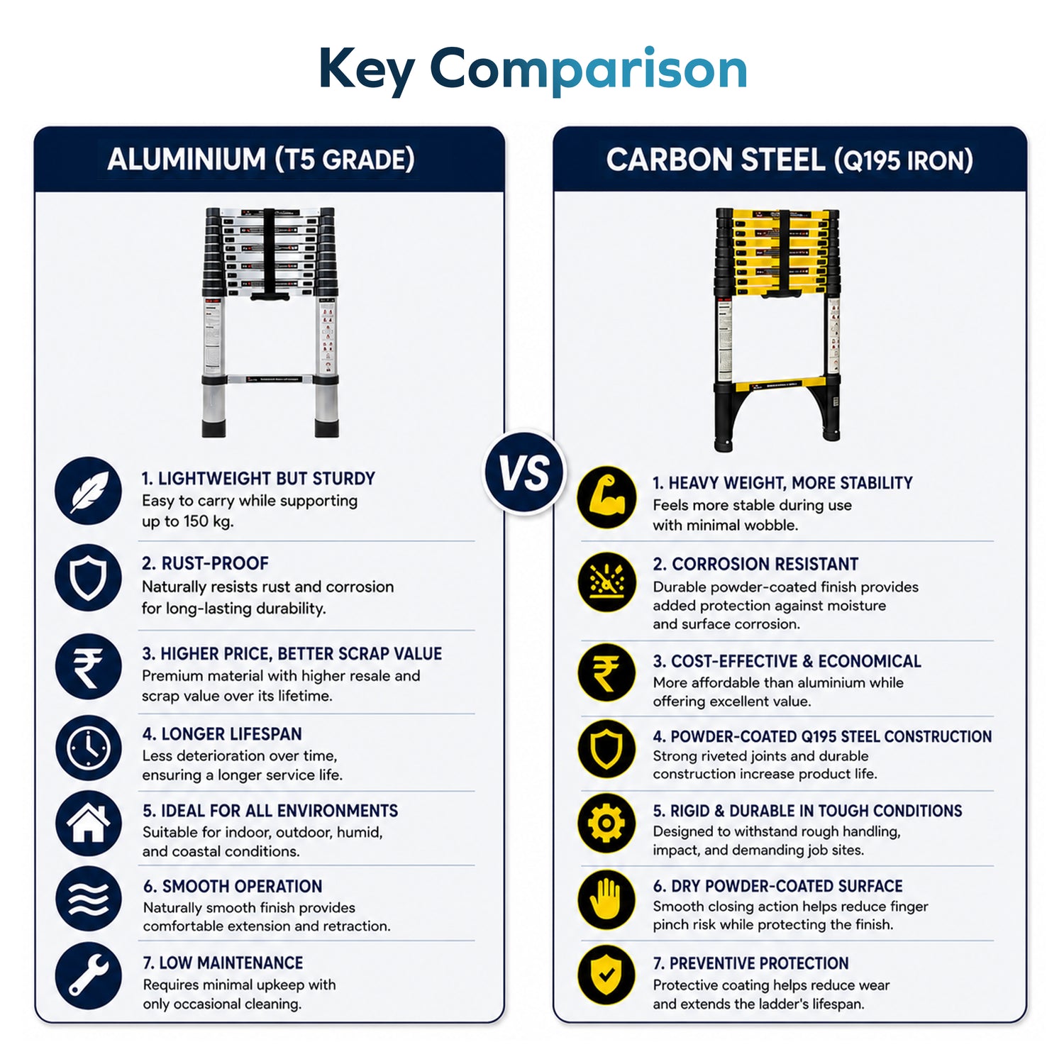 Corvids CCLT-044IR 4.4 m (14.5 Ft) Iron (Carbon Steel) Telescopic Ladder, 15 Steps - photo 5