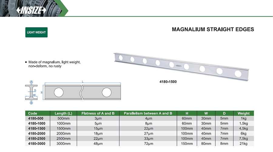 INSIZE 4180-2500 Magnalium Straight Edge, 2500mm - photo 2