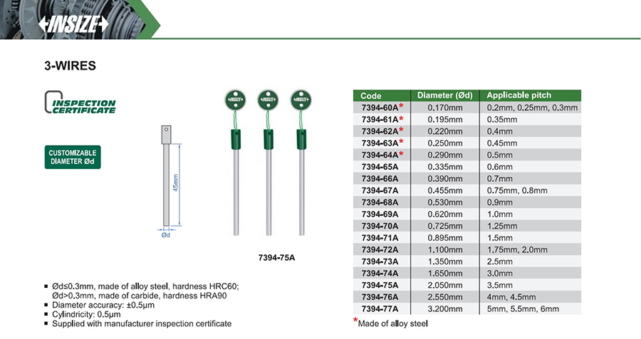 INSIZE 7394-71A 3-Wire Set 0.895 mm - photo 2