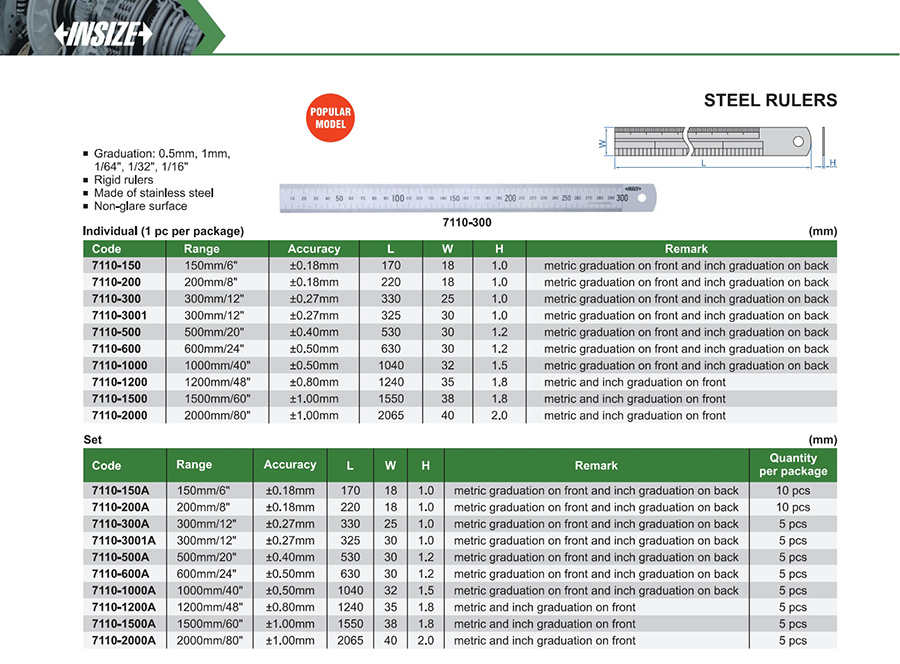 INSIZE Steel Rulers, 1000mm/40", 7110-1000A - photo 2